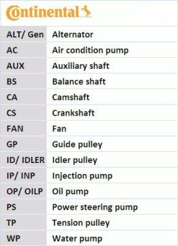 CONTINENTAL CTAM Water Pump + V-Ribbed Belt Set