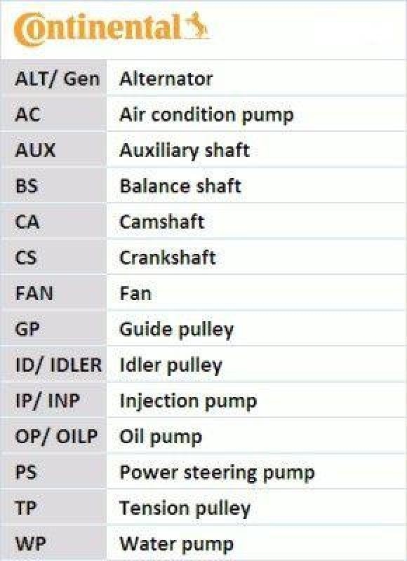 CONTI Zahnriemen mit Wasserpumpe passend f&uuml;r VW Golf 7 Tiguan Audi Q3 1....