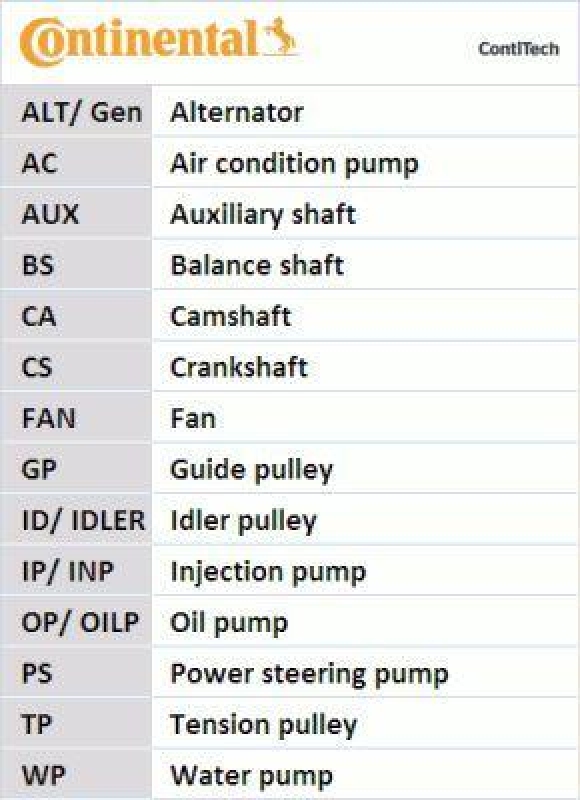 CONTINENTAL CTAM Water Pump + V-Ribbed Belt Set